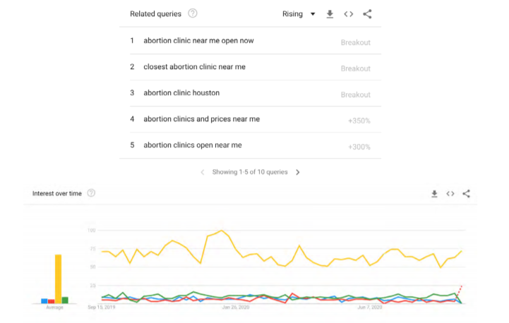 Search Trends